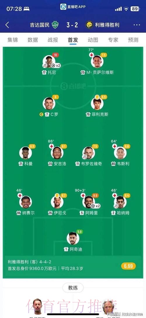 2-3!利雅得胜利遭联赛首败,2轮不胜后榜首告急,40岁C罗失单刀 2-3!利雅得胜利遭联赛首败,2轮不胜后榜首告急,40岁C罗失单刀